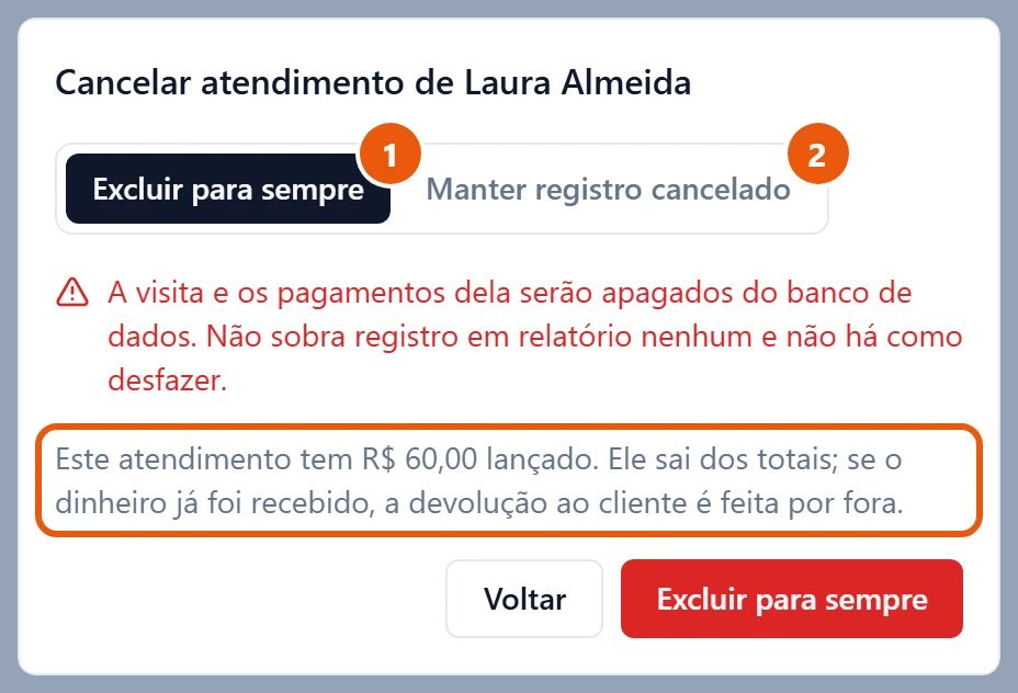Janela Cancelar atendimento de Laura Almeida na aba Excluir para sempre, com o aviso em vermelho de que a visita e os pagamentos serão apagados sem volta, a nota de que os R$ 60,00 lançados saem dos totais e de que, se o dinheiro já foi recebido, a devolução ao cliente é feita por fora, e o botão Excluir para sempre.