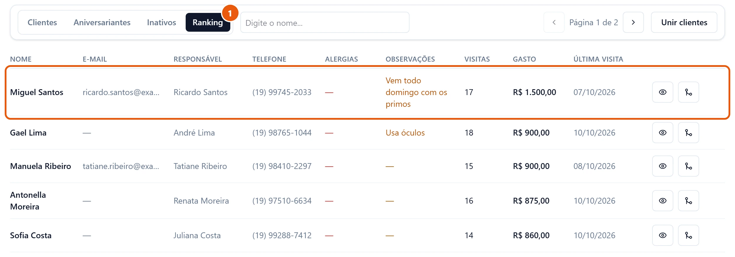 Aba Ranking: Miguel Santos no alto, com 17 visitas e R$ 1.500,00 gastos; depois Gael Lima e Manuela Ribeiro, com R$ 900,00 cada, Antonella Moreira, R$ 875,00, e Sofia Costa, R$ 860,00.