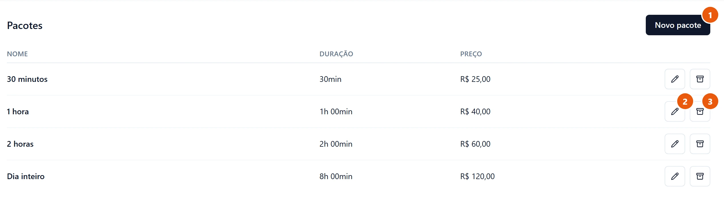 Tela Pacotes com a lista 30 minutos, 1 hora, 2 horas e Dia inteiro, cada um com duração e preço, o lápis de editar e a caixa de arquivar no fim da linha, e o botão Novo pacote no alto à direita.