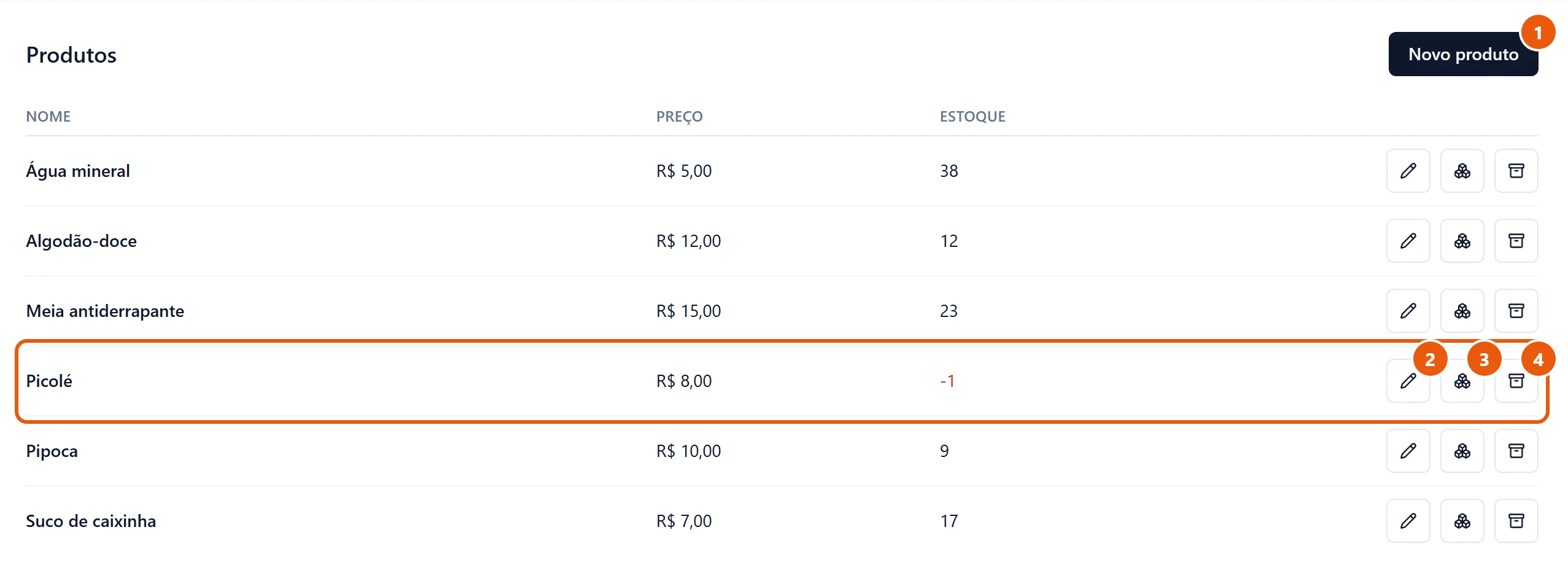 Tela Produtos com seis produtos em ordem alfabética, de Água mineral a Suco de caixinha, cada um com preço e estoque. O Picolé está com estoque -1 em vermelho. No fim de cada linha, os botões Editar, Estoque e Arquivar; no alto à direita, Novo produto.